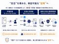【特許】内閣府「AI プリンシプルコード」が求める“AI 【特許】内閣府「AI プリンシプルコード」が求める“AI
