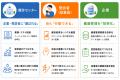 カルテ庫とPersonal Health Techが業務提携 カルテ庫とPersonal Health Techが業務提携