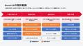AI検索対策エージェント「Brand UP」提供開始 | 1ヶ月 AI検索対策エージェント「Brand UP」提供開始 | 1ヶ月