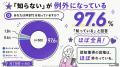 Z世代の97.6%がMBTIを認知、82.2%が自己理解に効果。Z