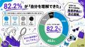 Z世代の97.6%がMBTIを認知、82.2%が自己理解に効果。Z