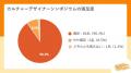 満足度98.6％！「拍手が、握手に変わる。」──称賛が組