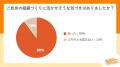 満足度98.6％！「拍手が、握手に変わる。」──称賛が組