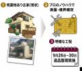 「負動産」を「富動産」へ。深刻化する空き家・遺品整