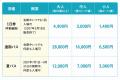 KKday、「GREEN×EXPO 2027（２０２７年国際園芸博覧会