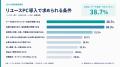 リユースPCをためらう理由1位は「故障・保証の不安」4