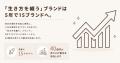 ファッションブランド創出プラットフォーム「TRAME（