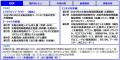 「太陽光発電マーケット2026 ～市場レビュー・ビジネ