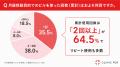 【秋のお出かけ直前!月経移動の実態調査】経験者の87 【秋のお出かけ直前!月経移動の実態調査】経験者の87