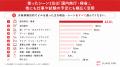 【秋のお出かけ直前!月経移動の実態調査】経験者の87 【秋のお出かけ直前!月経移動の実態調査】経験者の87