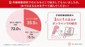 【秋のお出かけ直前!月経移動の実態調査】経験者の87 【秋のお出かけ直前!月経移動の実態調査】経験者の87