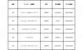 【最高落札額6,419万円】17年前のフェラーリが最新超 【最高落札額6,419万円】17年前のフェラーリが最新超