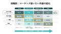 昇進した人は、社外に「駆け込み寺」を探しに行く。コ