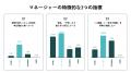 昇進した人は、社外に「駆け込み寺」を探しに行く。コ