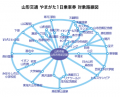 山形市内や周辺エリアをお得に周遊!「山形交通 utf-8 山形市内や周辺エリアをお得に周遊!「山形交通 utf-8