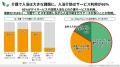 入浴介助で危険を感じることは「転倒」が72％で1位。