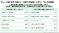 入浴介助で危険を感じることは「転倒」が72％で1位。
