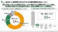 入浴介助で危険を感じることは「転倒」が72％で1位。