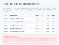 展示会の「選ぶ・決める・測る・説明する」を独自調査