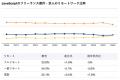 【年収862万円】JavaScriptエンジニア案件2026年8月最