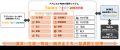 両備システムズ、アパレル小売業向け基幹システutf-8
