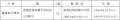 神奈川県任期付職員（産業技術短期大学校長）を募集し