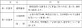 神奈川県任期付職員（産業技術短期大学校長）を募集し