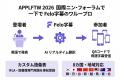 Felo字幕、台湾・国立公共資訊図書館の国際フォーラム Felo字幕、台湾・国立公共資訊図書館の国際フォーラム