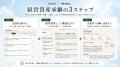 事業承継で失われる「会社の記憶」を資産に。HR Hero