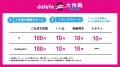 SNS「投稿」が、がん治療研究の応援に！「#deleteC大