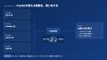 300名が受講したAIエージェント特化型講座のMicrsoft 