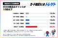 トレカ定価抽選のチャンスは何回ある？半分の商品は10