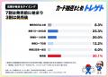 トレカ定価抽選のチャンスは何回ある？半分の商品は10