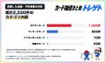 カード抽選まとめ「トレゲト」、抽選情報の掲載店舗を