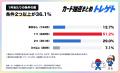 ポケカ抽選の応募条件まとめ。条件なしで応募できるの