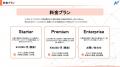 HubSpotのデータを使い慣れたExcel帳票へそのまま出力 HubSpotのデータを使い慣れたExcel帳票へそのまま出力