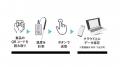 食品現場の温度記録をデジタル化。FMIがクラウド型HAC