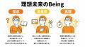 【ユーザー1,700人突破】AIとの対話で理想未来を描く