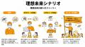 【ユーザー1,700人突破】AIとの対話で理想未来を描く
