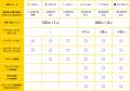 【ロフト】10月15日(木)「ロフトアプリ」リニューアル
