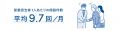 Sansan、営業担当者の商談準備の実態を調査。55%が「