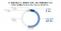 Sansan、営業担当者の商談準備の実態を調査。55%が「