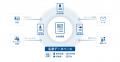 Sansan、商談準備を支援する「AIサーチ」機能を提供開