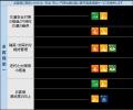 福岡北九州高速道路公社債：大和証券の窓口でご購入い