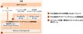 PwC Japan、サイバーセキュリティ業務を「AI前提utf-8