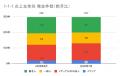 7月の炎上分析データ公開！炎上件数、297件（調utf-8