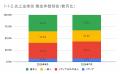 7月の炎上分析データ公開！炎上件数、297件（調utf-8