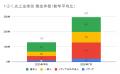 7月の炎上分析データ公開！炎上件数、297件（調utf-8