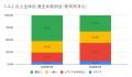 7月の炎上分析データ公開！炎上件数、297件（調utf-8