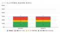 7月の炎上分析データ公開！炎上件数、297件（調utf-8